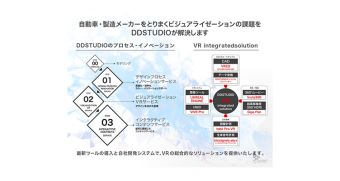 Digital Design Studio Ltd.
