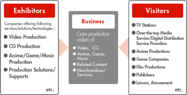 Business Matching