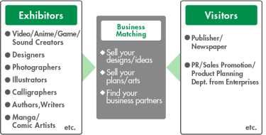 Business Matching