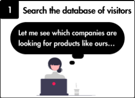 Search the database of visitors