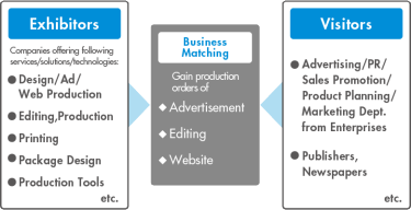 Business Matching