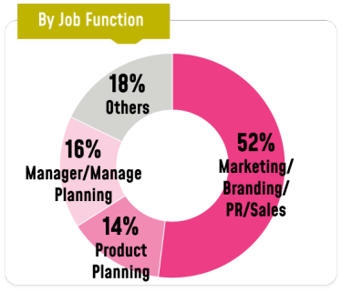 By Job Function