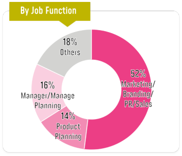 By Job Function