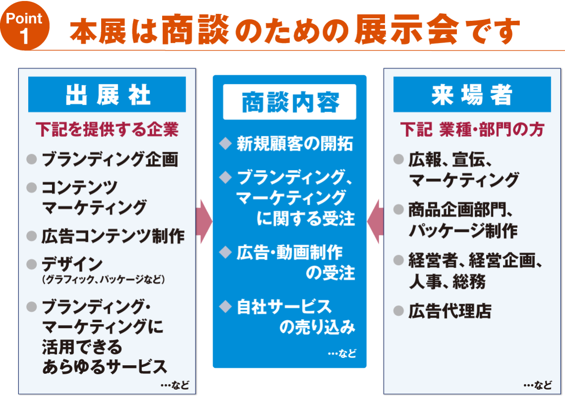 広告クリエイティブ マーケティングexpo 広告クリエイティブ マーケティングexpo