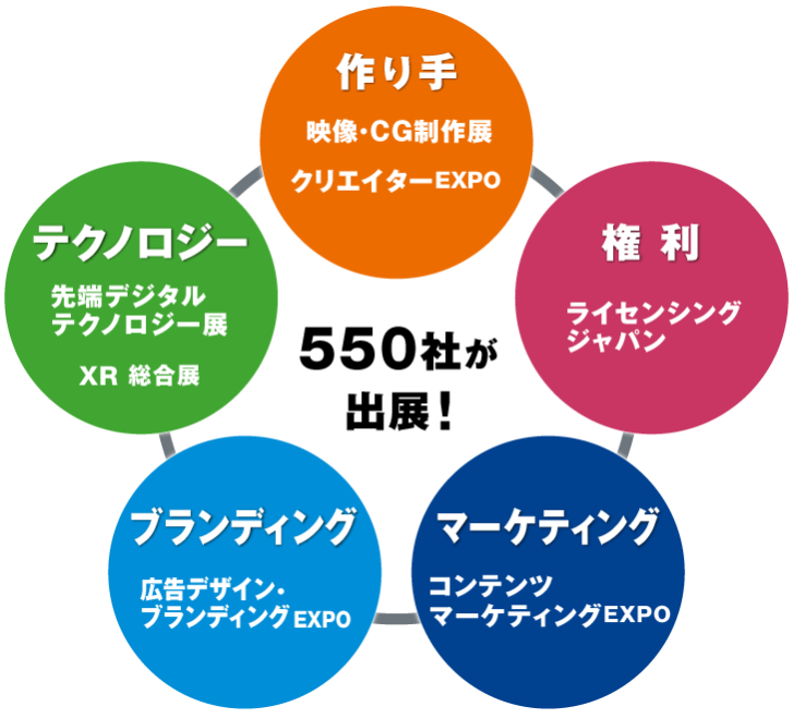 日本最大のコンテンツビジネス総合展 コンテンツ東京