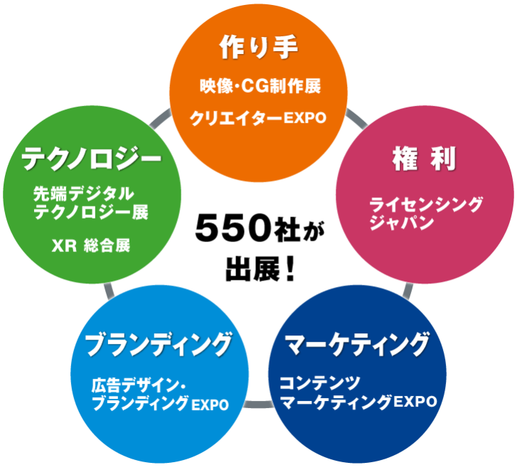 日本最大のコンテンツビジネス総合展 コンテンツ東京 日本最大のコンテンツビジネス総合展 コンテンツ東京