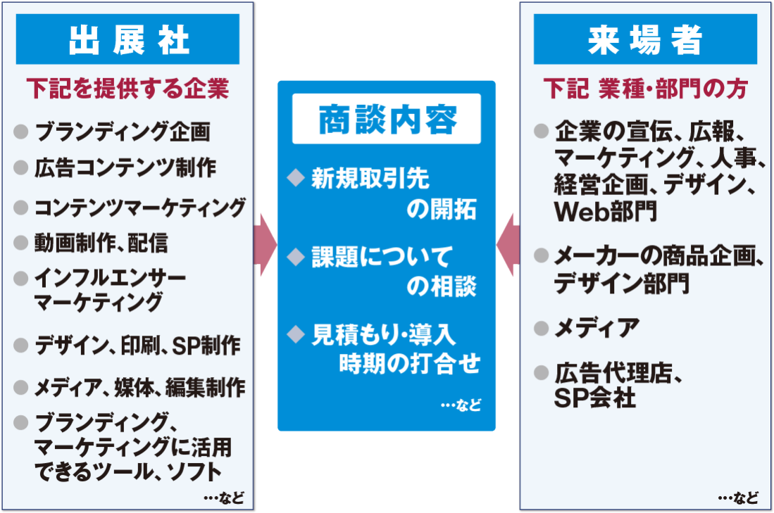 広告クリエイティブ マーケティングexpo