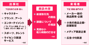 商談構図