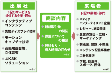 商談構図
