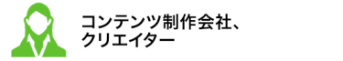 コンテンツ制作会社、クリエイター