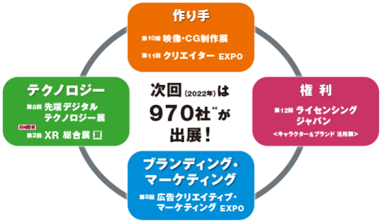 来場のご案内 コンテンツ東京 来場のご案内 コンテンツ東京