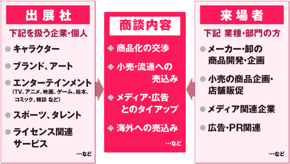 ライセンシング ジャパン