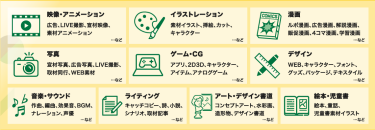 出展プロパティ一覧（一部抜粋 2021年）