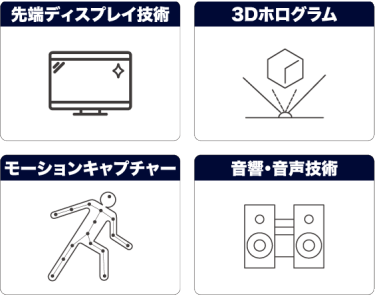 先端ディスプレイ技術　３Dホログラム　モーションキャプチャー　音楽・音声技術　