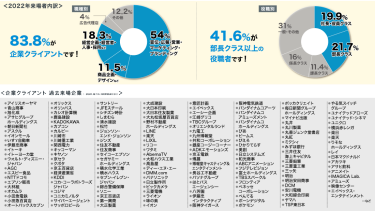 2022年来場者