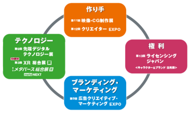 次回（2023年）は1,150社が出展
