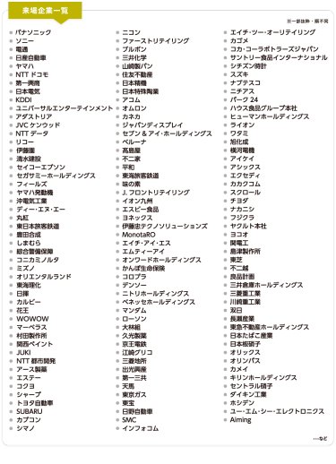 来場企業一覧