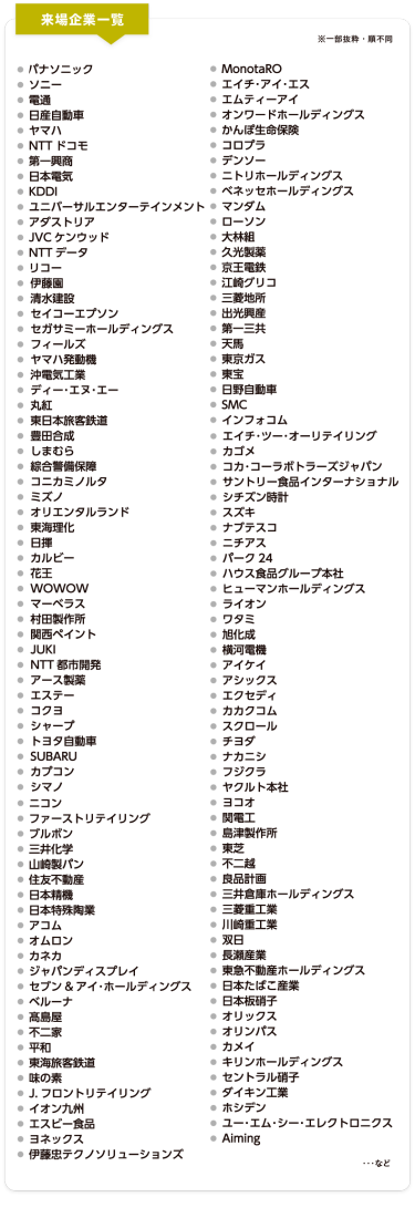 来場企業一覧