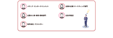 来場対象者