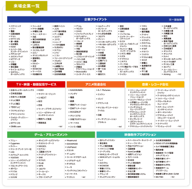 来場企業一覧