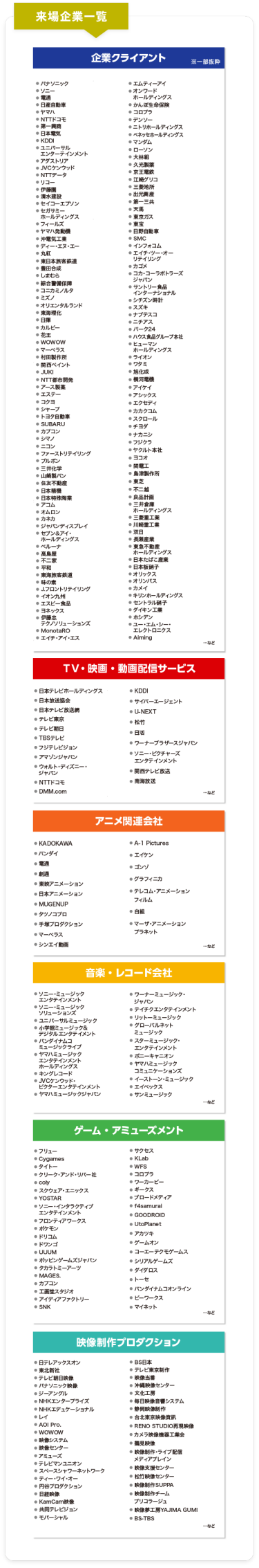来場企業一覧