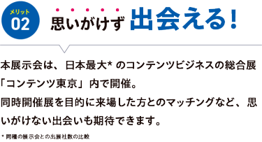 メリット02【思いがけず出会える】本展示会は、日本最大*のコンテンツビジネスの総合展「コンテンツ東京」内で開催。 同時開催展を目的に来場した方とのマッチングなど、思いがけない出会いも期待できます。