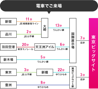 電車でご来場