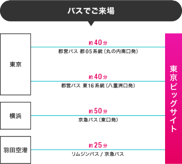 バスでご来場