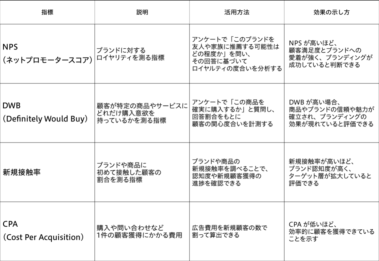 コミュニケーションデザインとは？重要な理由から実践の流れ・事例まで