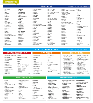 第13回来場者内訳グラフ　第13回企業クライアント来場企業