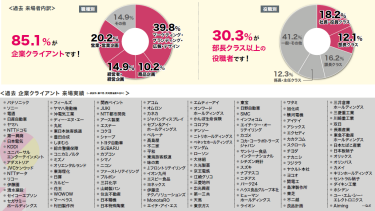 来場企業一覧