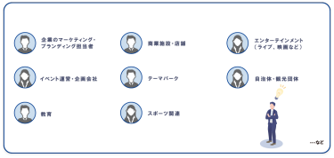 出展対象製品サービス