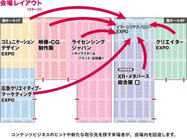 会場レイアウト　コンテンツビジネスのヒントや新たな取引先を探す来場者が、会場内を回遊します。