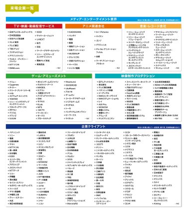 過去の来場企業一覧