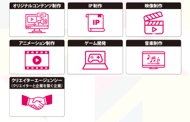 オリジナルコンテンツ制作、IP制作、映像制作、アニメーション制作、ゲーム開発、音楽制作、クリエイターエージェンシー（クリエイターと企業を繋ぐ企業）